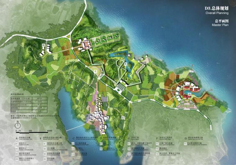 ​滨海生态休闲农业综合体总体规划
