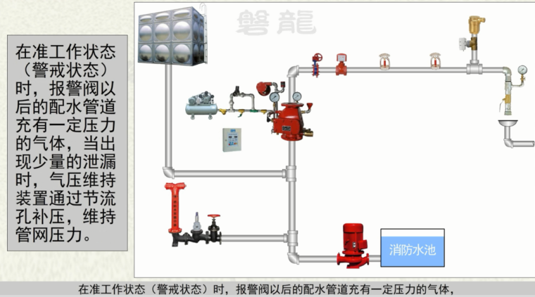 自动喷水灭火系统干式系统