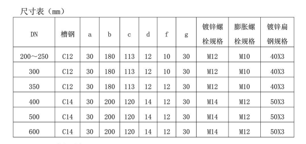 暖通空調工程施工工藝標準