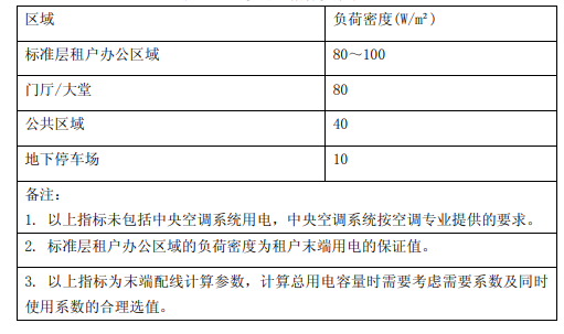 華潤商業辦公樓機電設計標準