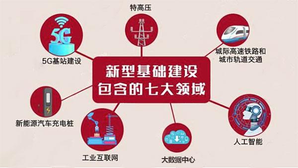 广东新基建珠三角核心区迎来爆发式增长