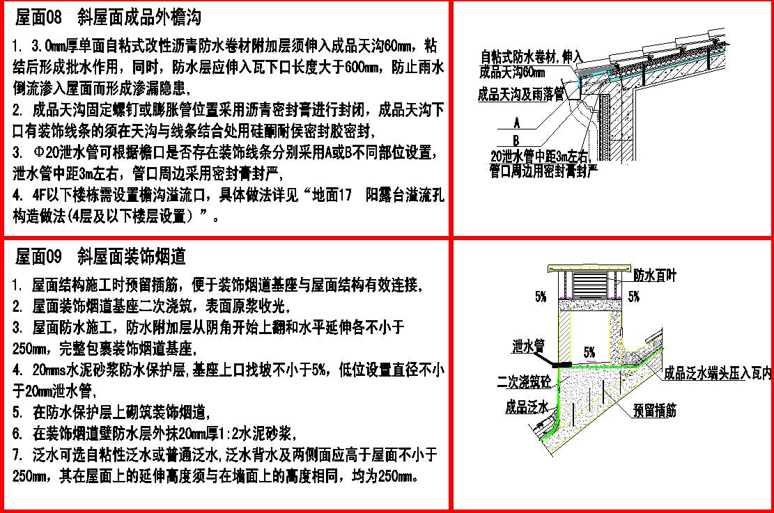 建筑工程统一构造做法图集（屋面、外墙、地下室等）