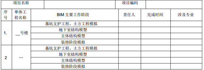 [四川]高层商业住宅项目施工现场管理实施计划书（133页）