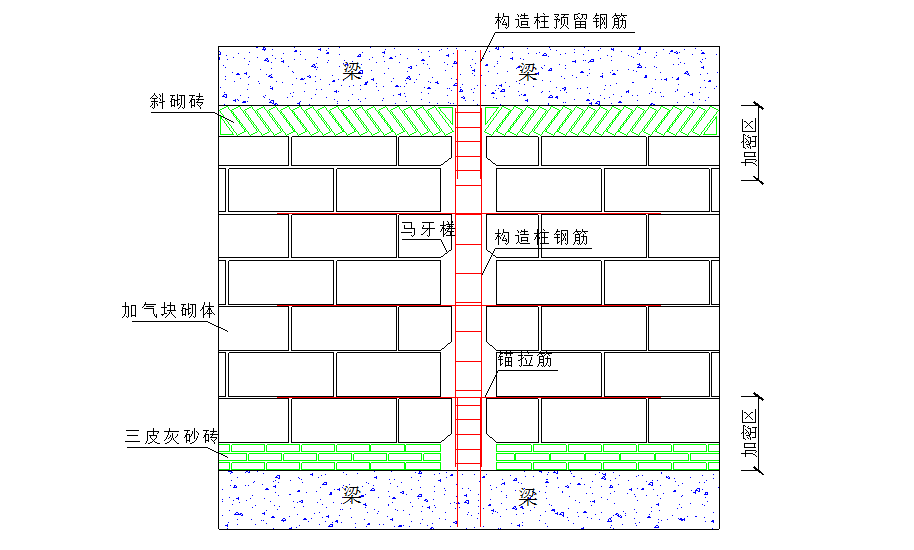 框剪结构加气混凝土砌块填充墙砌体施工方案