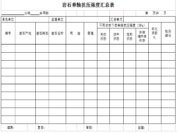 云南省公路工程竣工文件表格（456页）