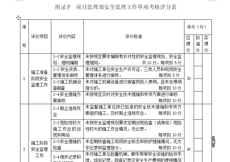 [桥梁工程]监理大纲完整版（技术标，共348页）-考核评分表