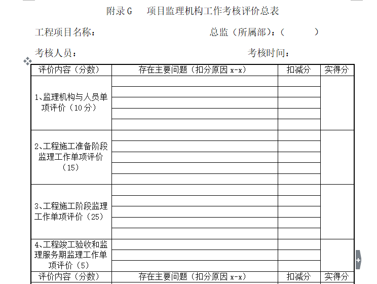 [桥梁工程]监理大纲完整版（技术标，共348页）-监理机构工作考核表