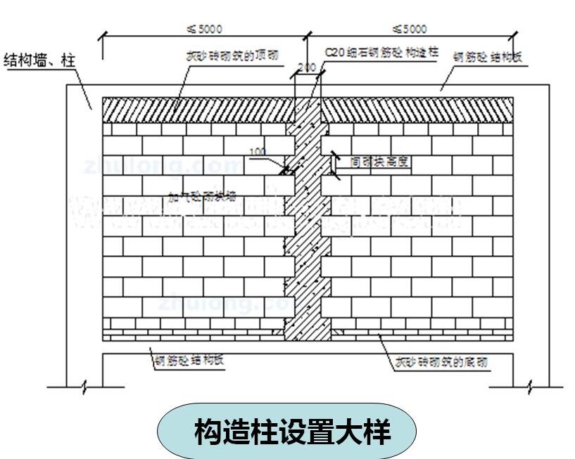 [重庆]碧桂园高层住宅楼砌体工程技术交底PPT（加气混凝土砌块）-构造柱设置大样