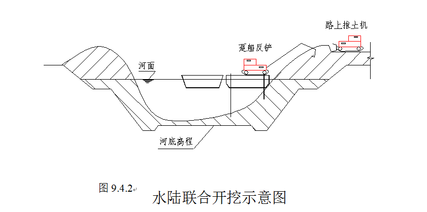 [深圳河]第三期疏浚工程施工组织设计方案