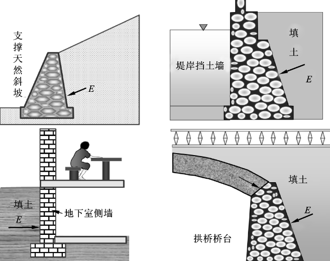 挡土墙与边坡工程培训讲义（ppt，87页）-挡土墙的形式及在工程中的应用