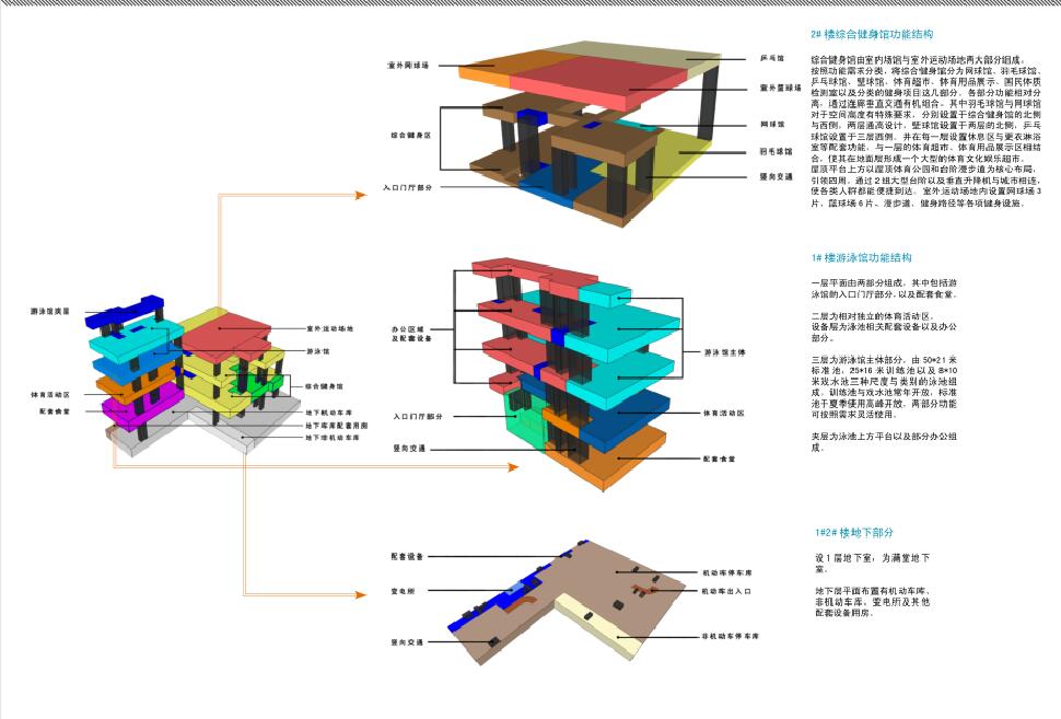 [浙江]现代风格体育健身中心建筑方案文本设计（PDF+134页）-功能结构及总体布局