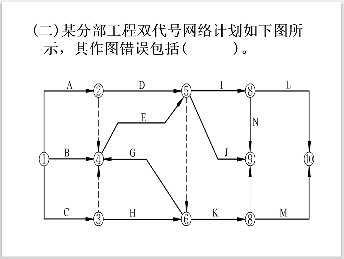 [重庆]监理工程师培训课件建设工程进度控制(252页）-案例