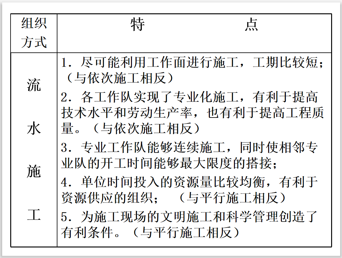 [重庆]监理工程师培训课件建设工程进度控制(252页）-流水施工特点