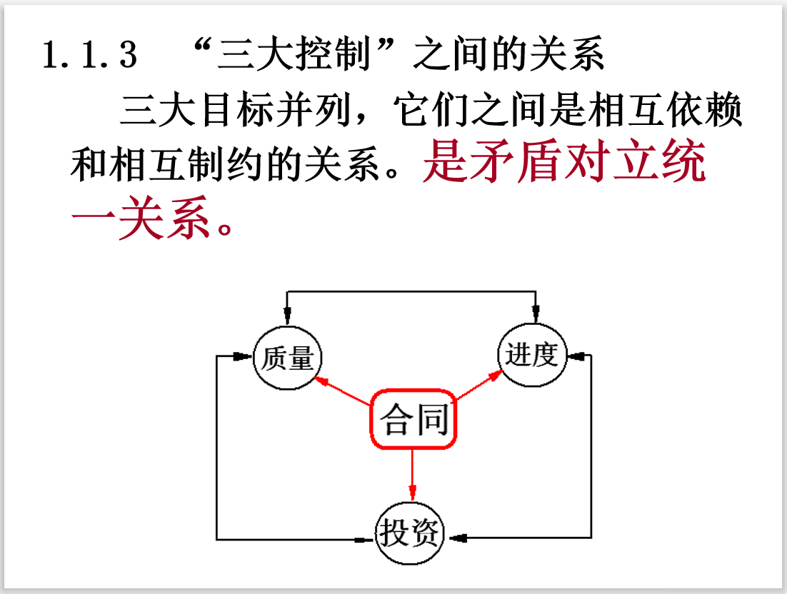 [重庆]监理工程师培训课件建设工程进度控制(252页）-三大控制