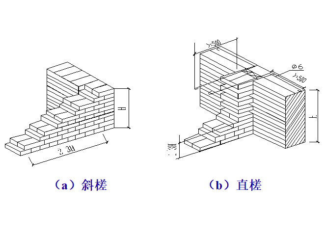 一建建筑实务图例知识点总结-6