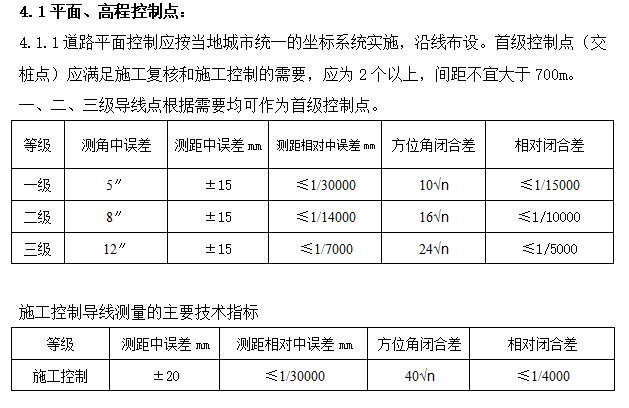 市政工程施工测量监理实施细则（word）-平面、高程控制点