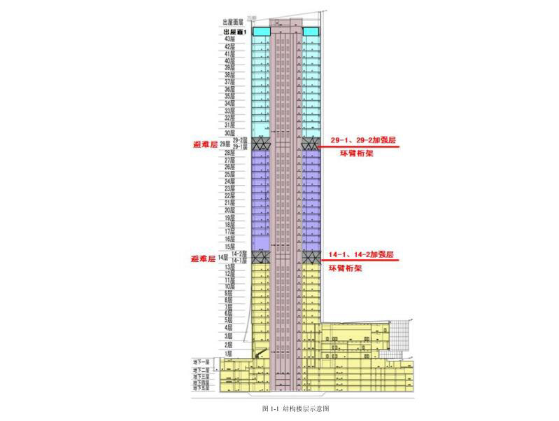 220m超高层大厦超限抗震设防专项审查报告