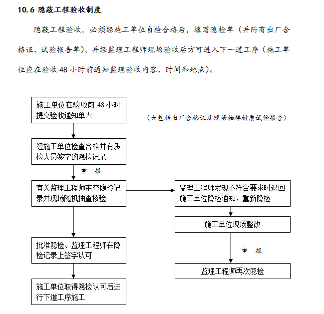 [上海]知名酒店装饰装修工程监理规划(71页)-隐蔽工程验收