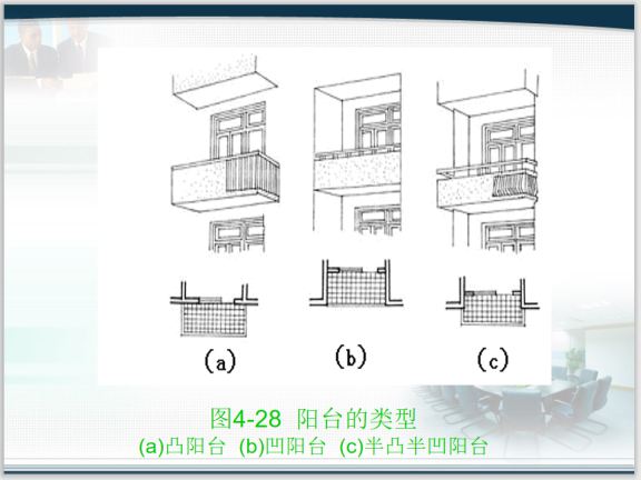 楼板地面和阳台雨棚防潮、防水与保温构造-阳台的类型
