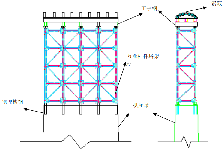 大跨度劲性骨架拱桥设计和施工方法_5