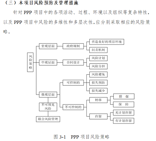 污水处理厂PPP项目实施方案（含图表）-PPP项目风险策略