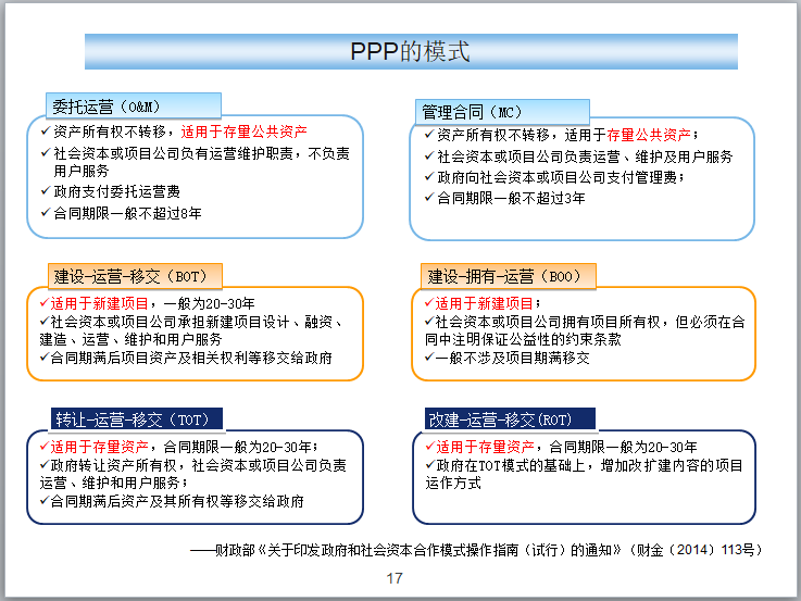 PPP模式解读与运作案例（PPT）-PPP的模式