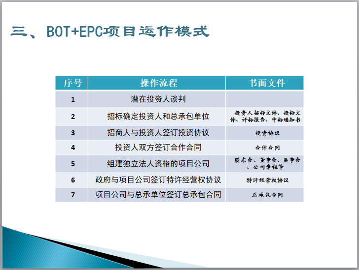 [重庆]高速公路EPC及PPP运作实践-BOT+EPC项目运作模式