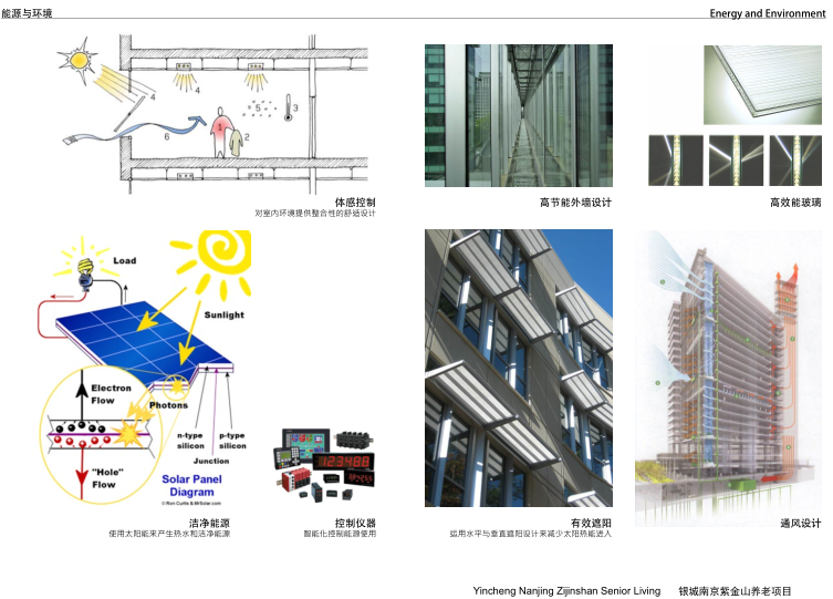 [江苏]南京紫金山养老项目规划方案文本-能源与环境