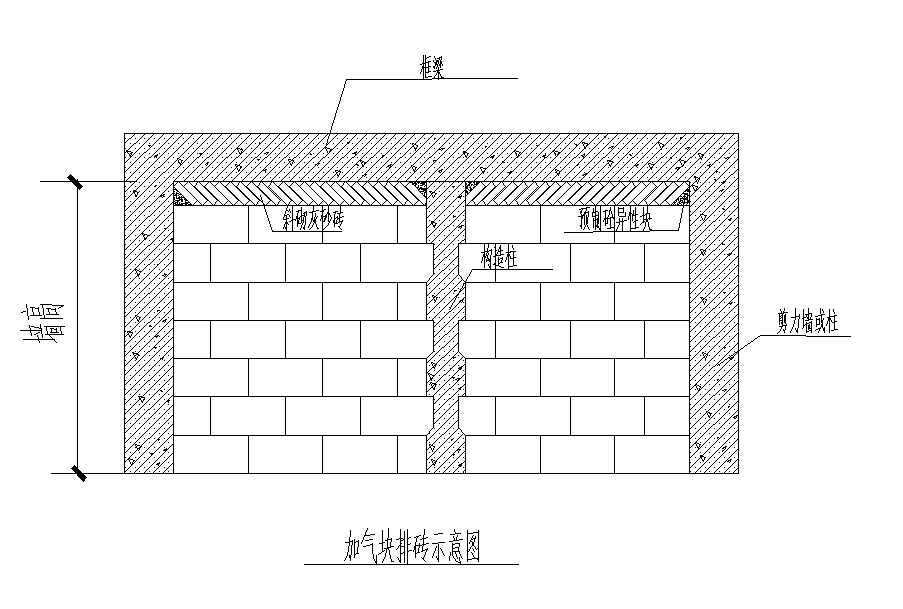 砌体工程施工方案（全面）-加气块排砖示意图