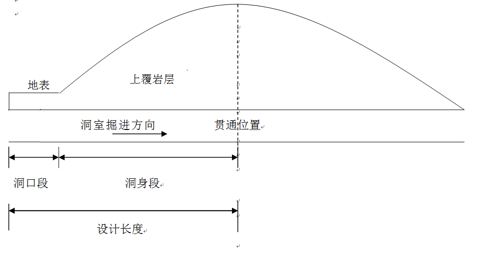 隧道主体结构设计任务书（本科生课程设计）