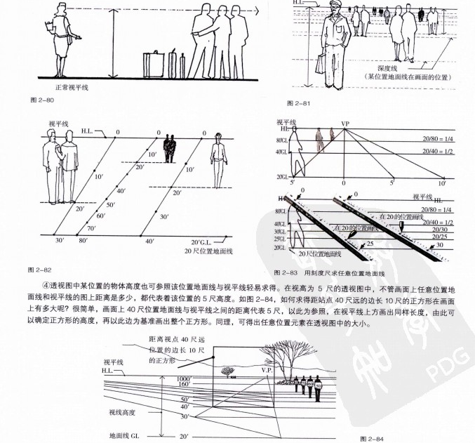 风景园林快题设计与表现PDF，共159页_3
