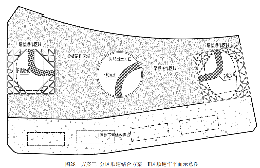 华东综合体基坑支护设计方案（6.3万㎡）-分区顺逆结合方案平面示意图