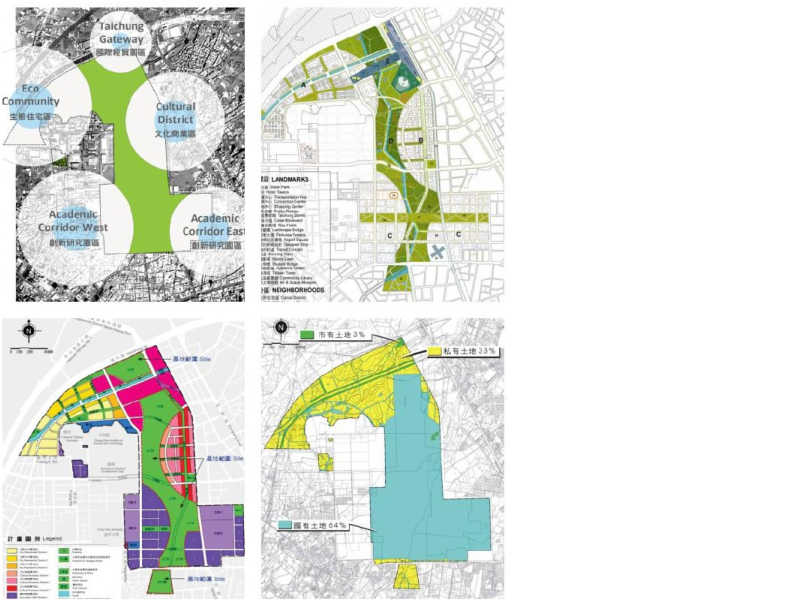 城市规划专业快速设计课件126p-规划布局结构