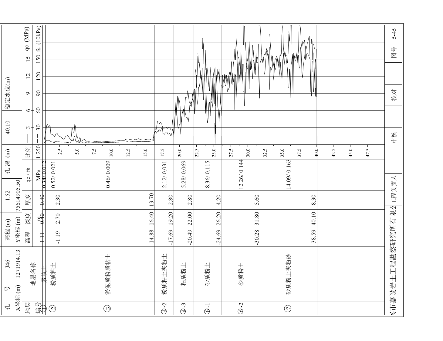 安置房项目岩土工程详细勘察报告（2015）-静力触探曲线图