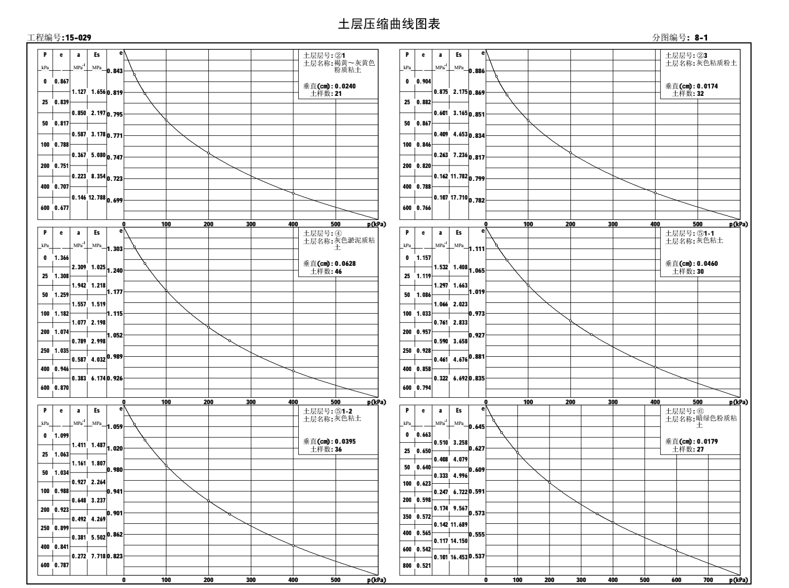 超高层商办楼岩土工程勘察报告_详勘-土层压缩曲线图表