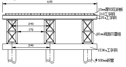 桥梁施工中常用的工程计算方法汇总