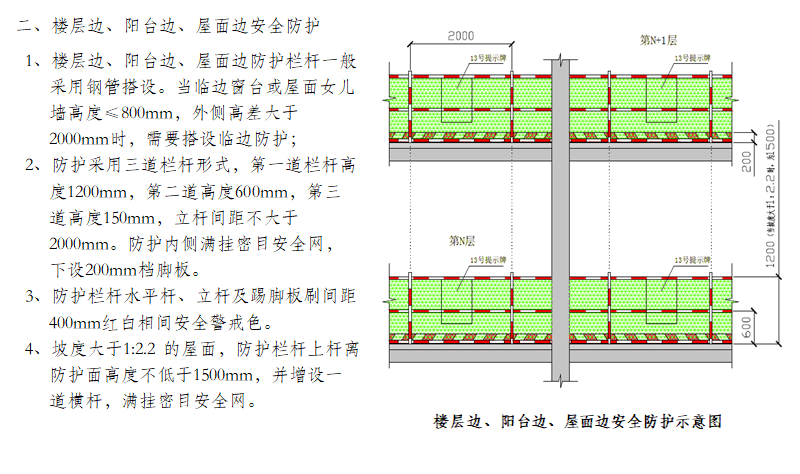 房建工程安全文明施工标准化(185页，图文)-楼层边、阳台边、屋面边安全防护