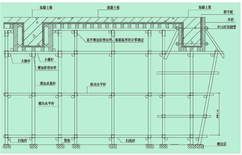 房建工程安全文明施工标准化(185页，图文)-一般梁板支模示意图