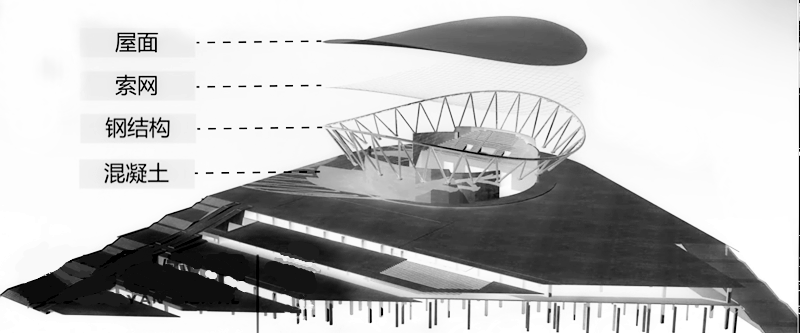 工业园区体育中心项目游泳馆钢结构施工方案-53游泳馆结构体系