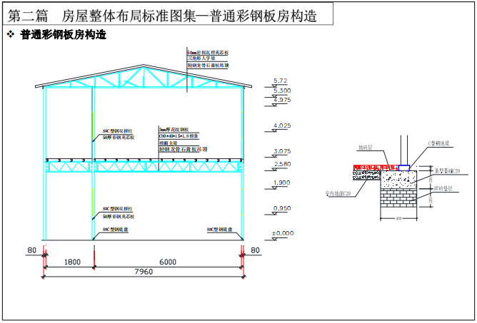 山东标杆企业临建设施标准化做法(2019年)-普通彩钢板房构造