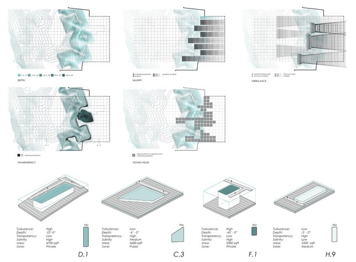 4500张建筑规划景观高逼格分析图参考素材-3