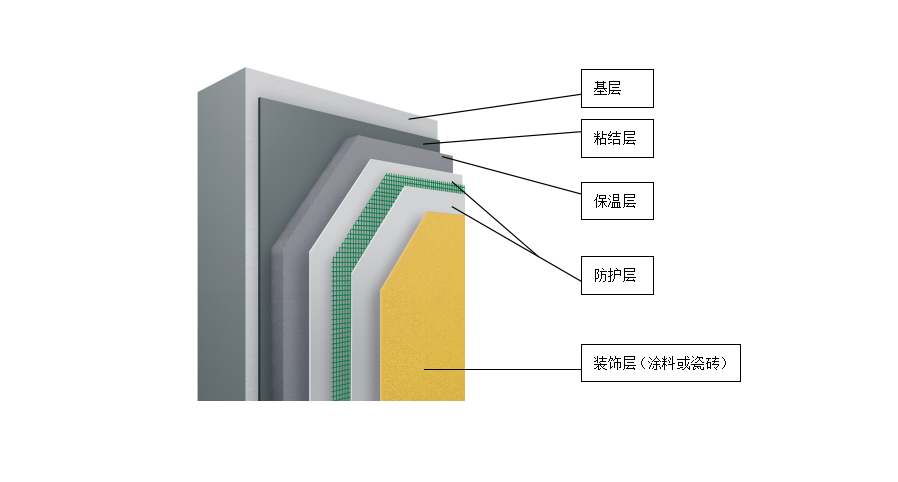 高层剪力墙结构住宅楼外墙外保温施工方案-02 STO外墙外保温系统构造图