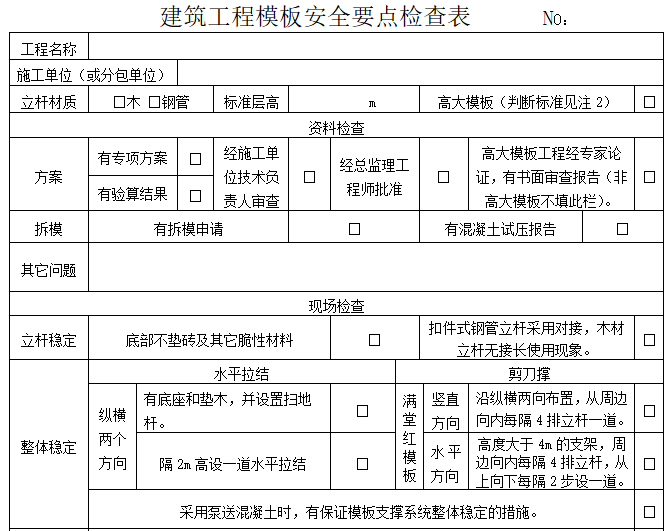 安全监理工作制度及表格-建筑工程模板安全要点检查表