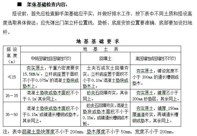 危险性较大工程安全监理细则（word）-地基基础要求