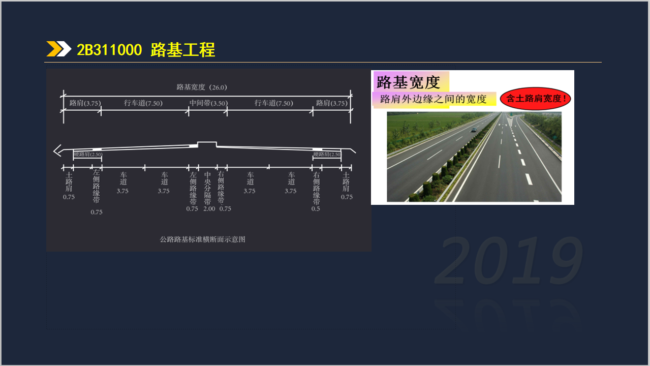 二建公路实务考试2B310000路基工程-公路路基标准断面示意图