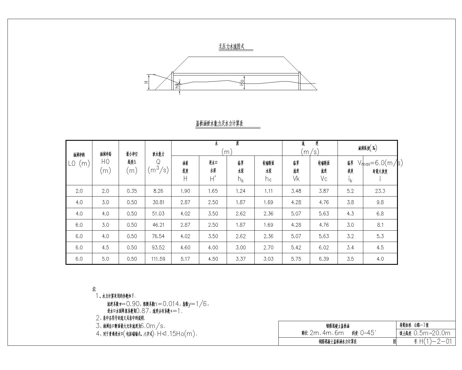 钢筋混凝土盖板涵标准图全套图-钢筋混凝土盖板涵水力计算表