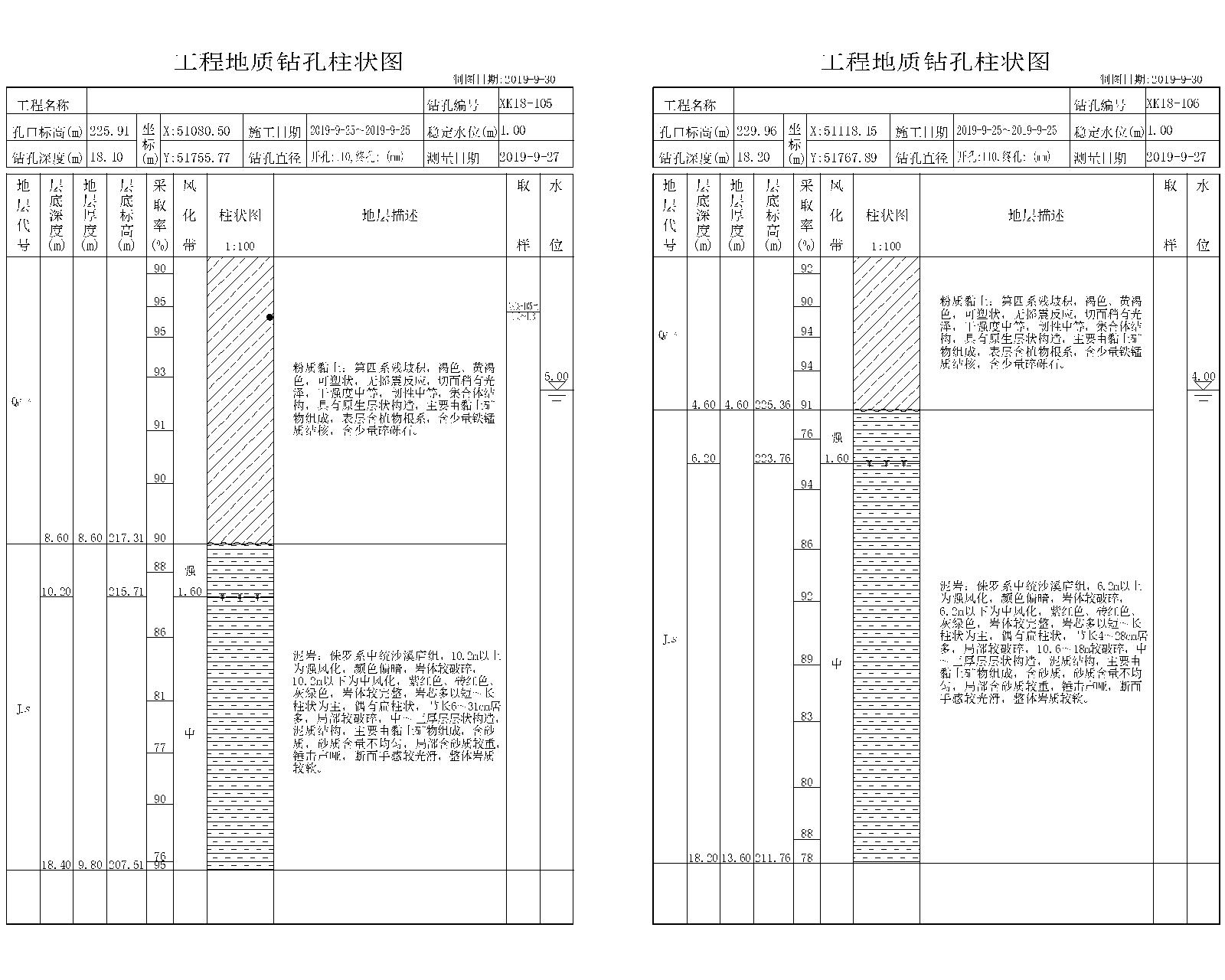 [重庆]隧道工程地质详细勘察报告(图表丰富)-工程地质钻孔柱状图