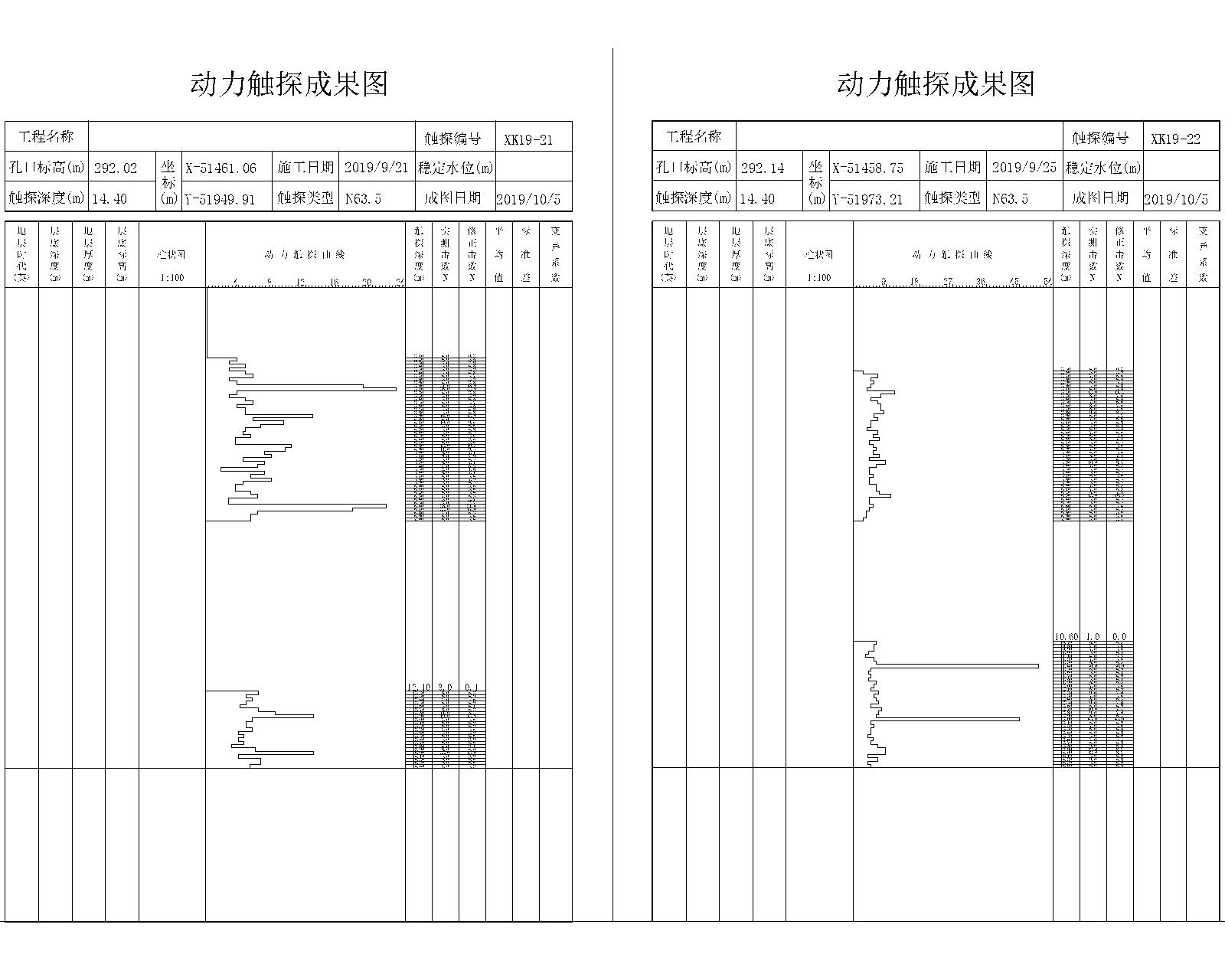 [重庆]隧道工程地质详细勘察报告(图表丰富)-动力触探成果图