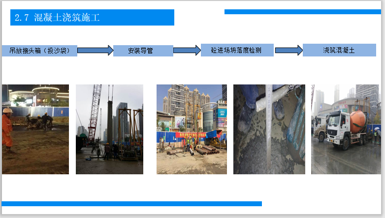 武汉市轨道交通地下连续墙施工汇报PPT-混凝土浇筑施工