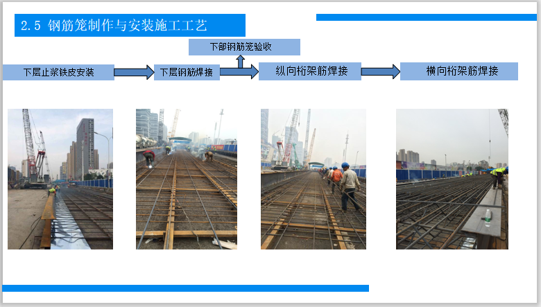 武汉市轨道交通地下连续墙施工汇报PPT-钢筋笼制作与安装施工工艺